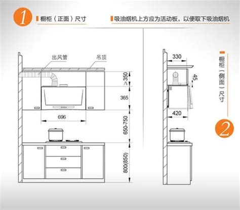 灶台尺寸|安装厨房灶台的尺寸，该怎么确定？